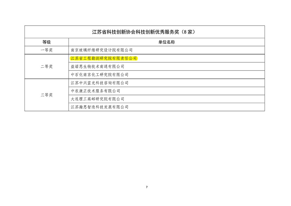 2022年科技创新服务奖 - 副本_2.jpg